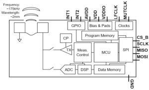 TDK ICU-10201 ultrasonic ranging IC block